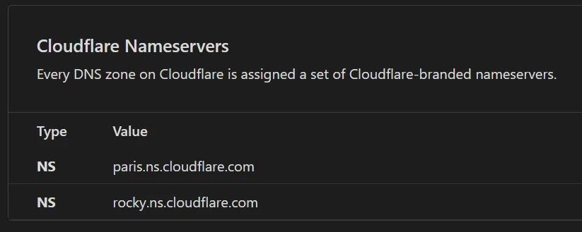 Cloudflare namesever for website